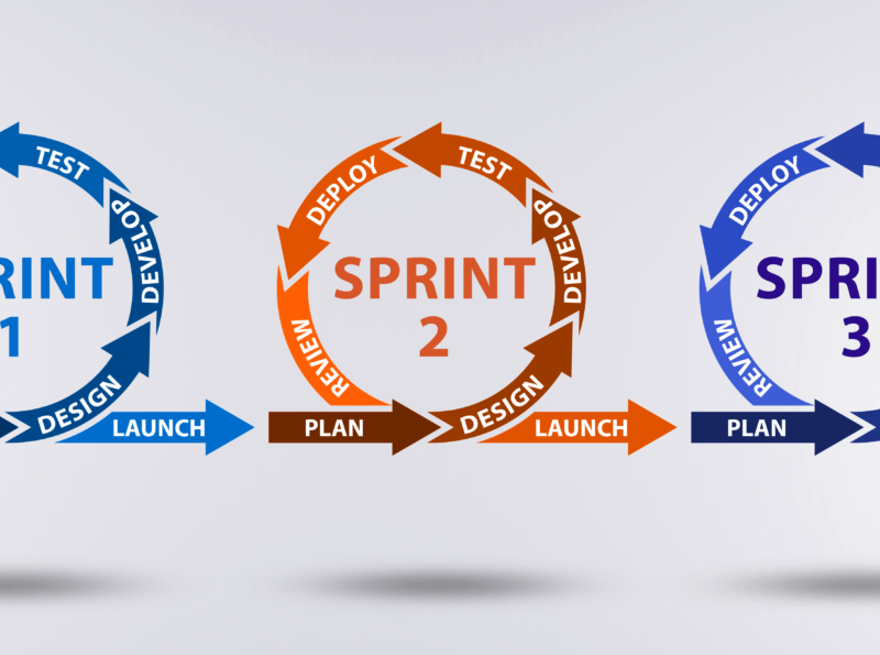 agile em Agile Marketing: como transformar sua empresa com gestão ágil Agile