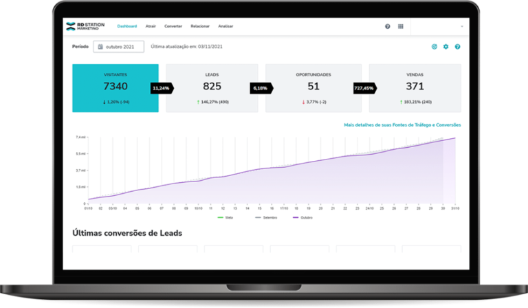 rd station no Hello Mídia