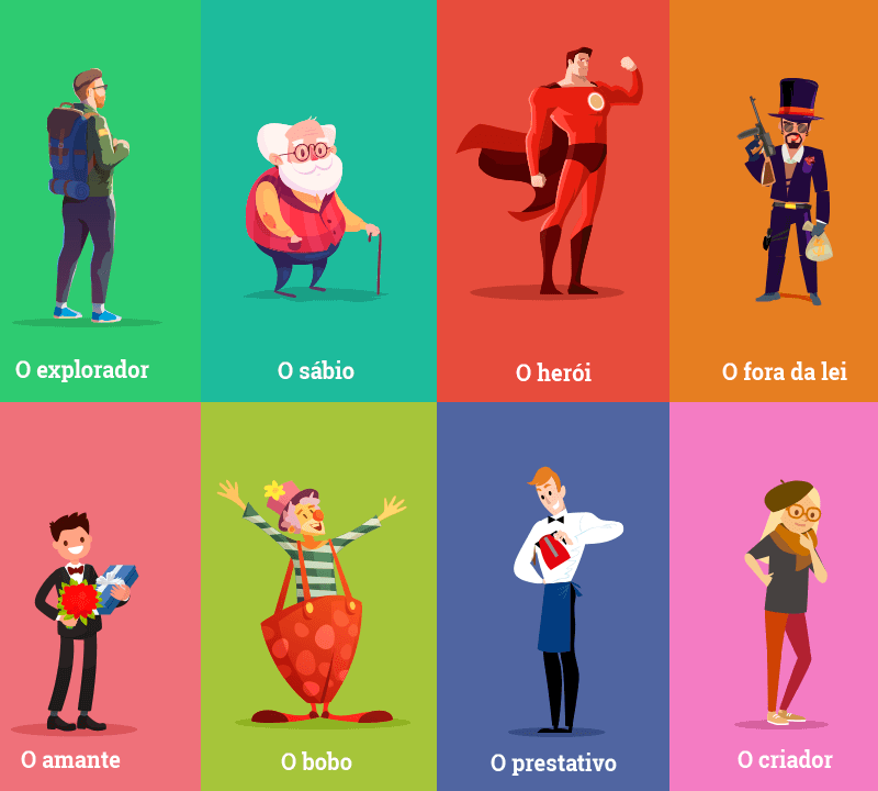 Arquetipos de Marca